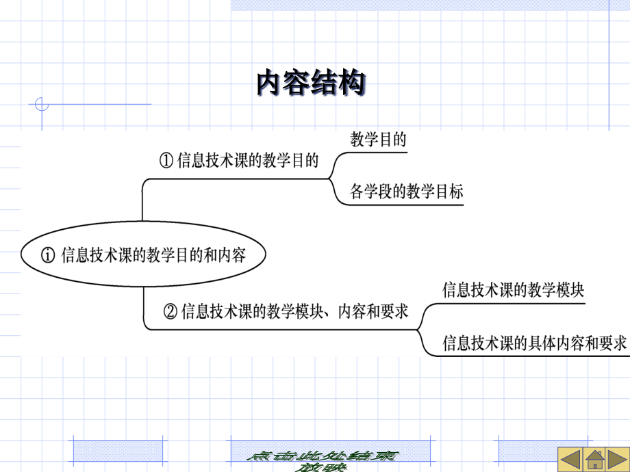 {管理信息化信息技术}第2章信息技术课的教学目的和内容_第3页