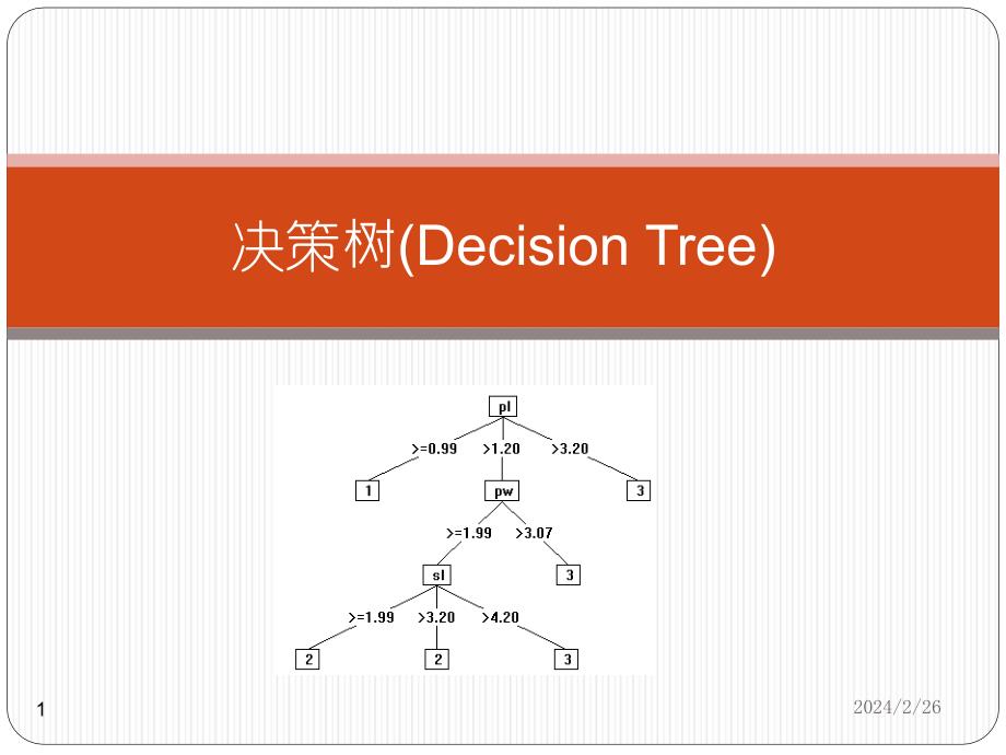 {决策管理}3第三章决策树_第1页