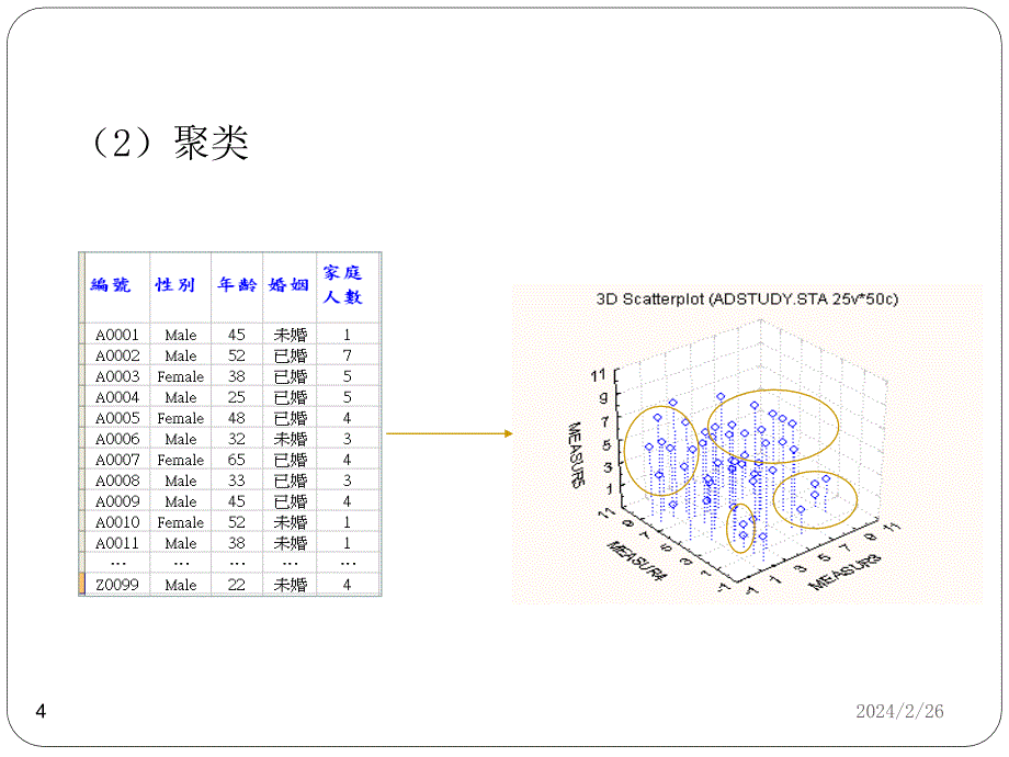 {决策管理}3第三章决策树_第4页