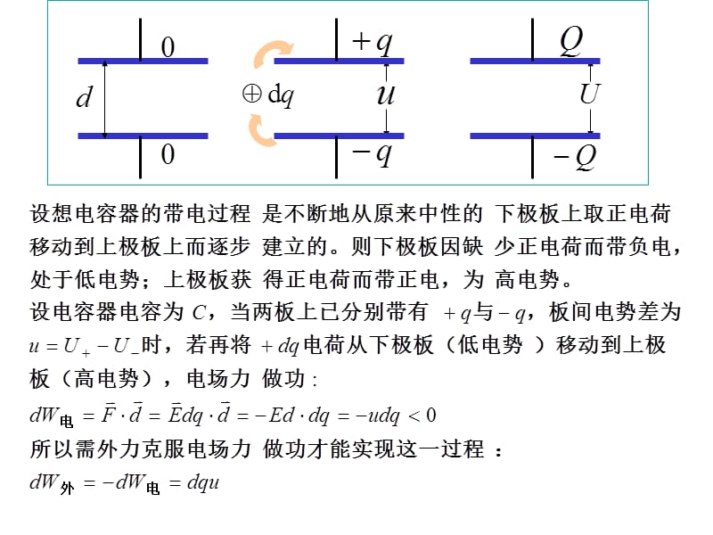 静电场的能量和能量密度电子教案_第2页