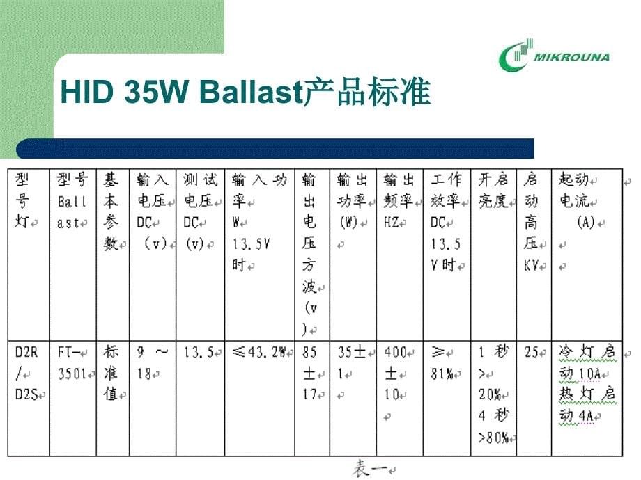 {产品管理产品规划}HID35WBallast产品标准_第5页