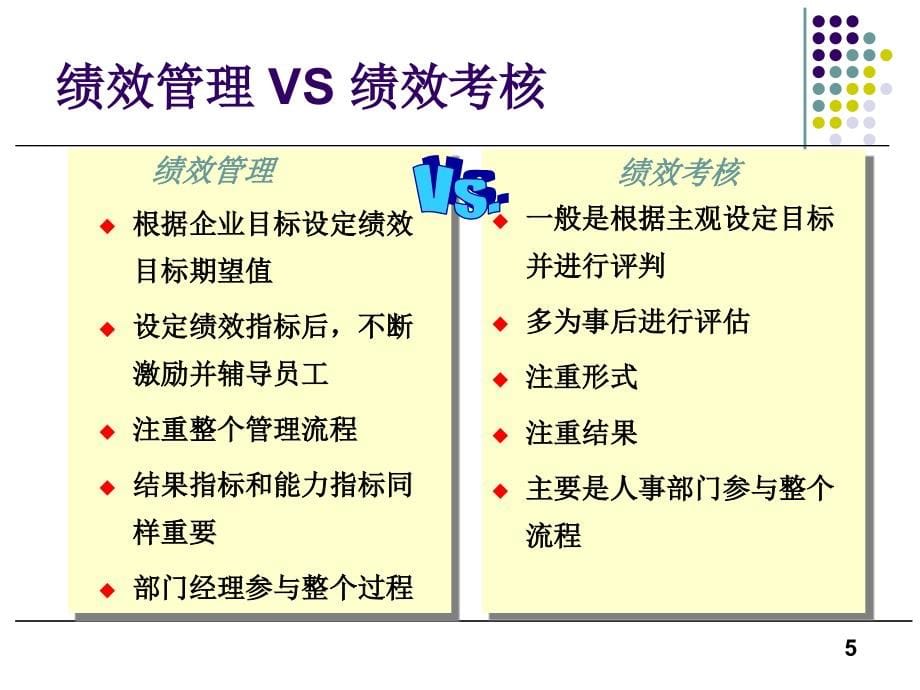 {产品管理产品规划}新产品开发人员研发绩效考核管理讲义_第5页