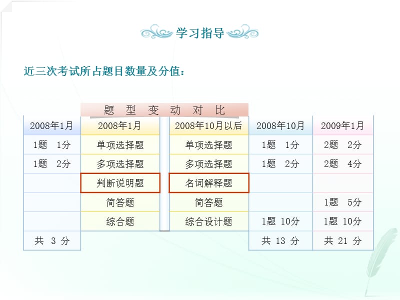 {财务管理财务会计}会计制度设计七_第4页