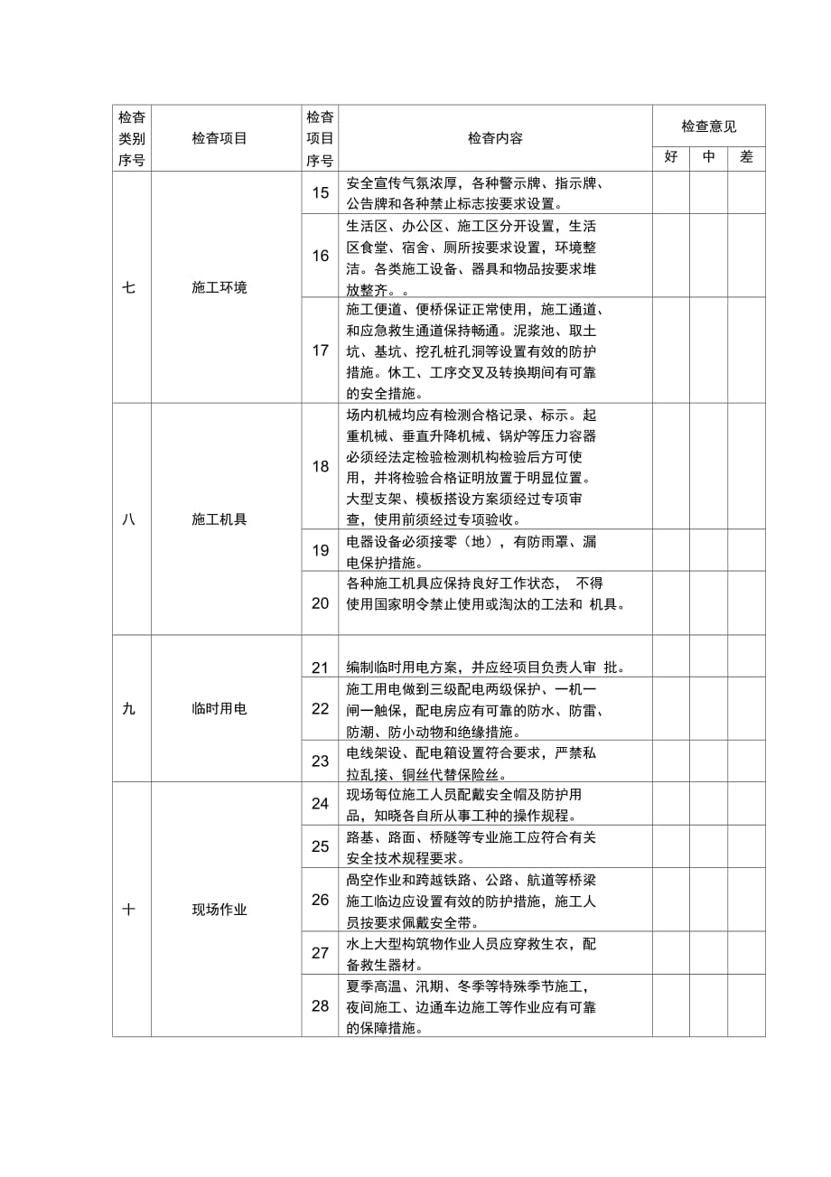 公路建设工程项目施工现场安全生产监督检查表_第3页