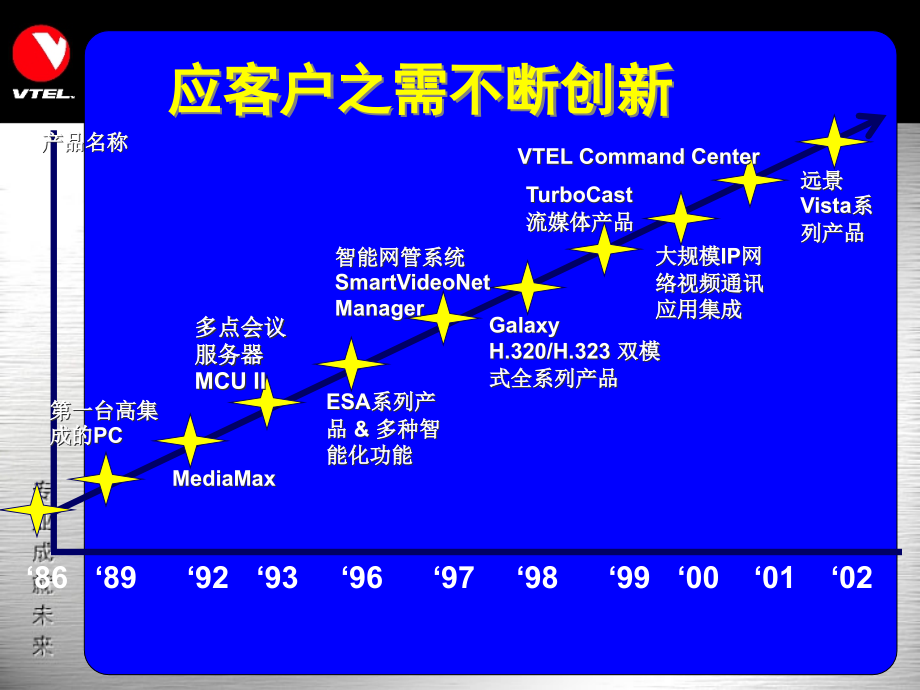 {产品管理产品规划}VTEL产品优势讲义_第4页