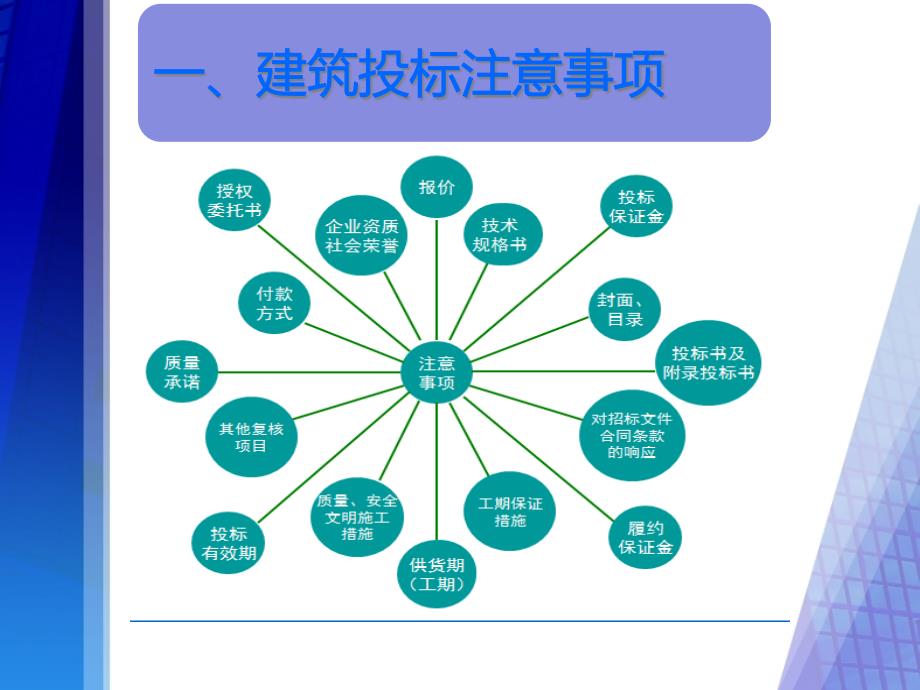 {标书投标}0601建筑投标注意事项及报价计算PPT32页_第3页