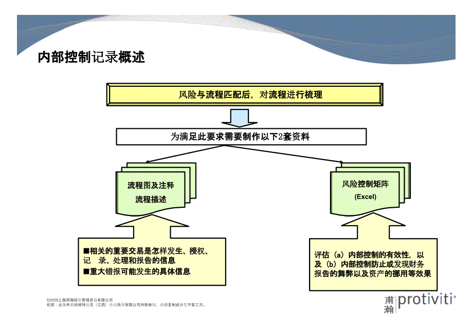 {财务管理内部控制}内控实训之风险控制矩阵_第3页