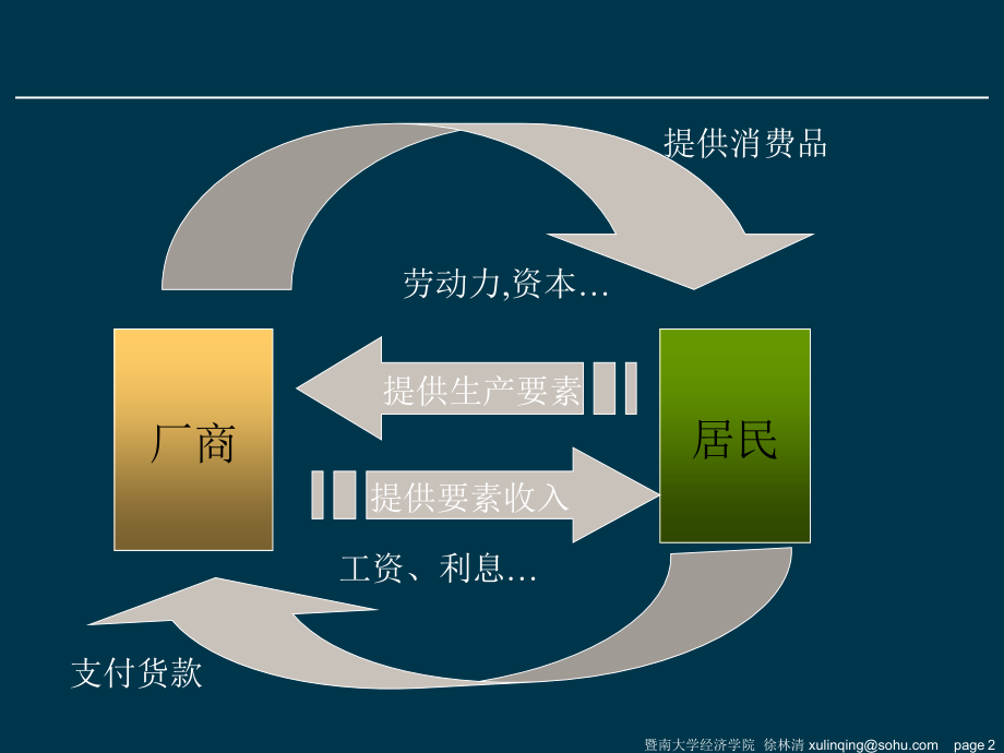 {决策管理}居民消费决策讲义_第2页