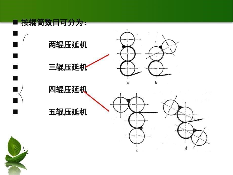 压延工艺课件_第5页