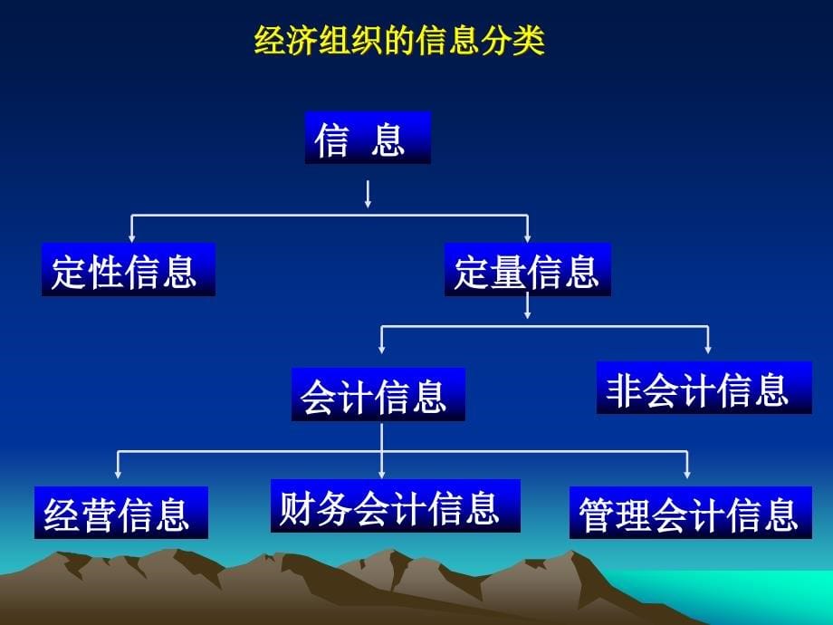 {财务管理财务会计}企业会计核算的般原则_第5页