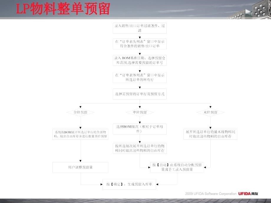 {产品管理产品规划}U890产品培训—库存管理_第5页