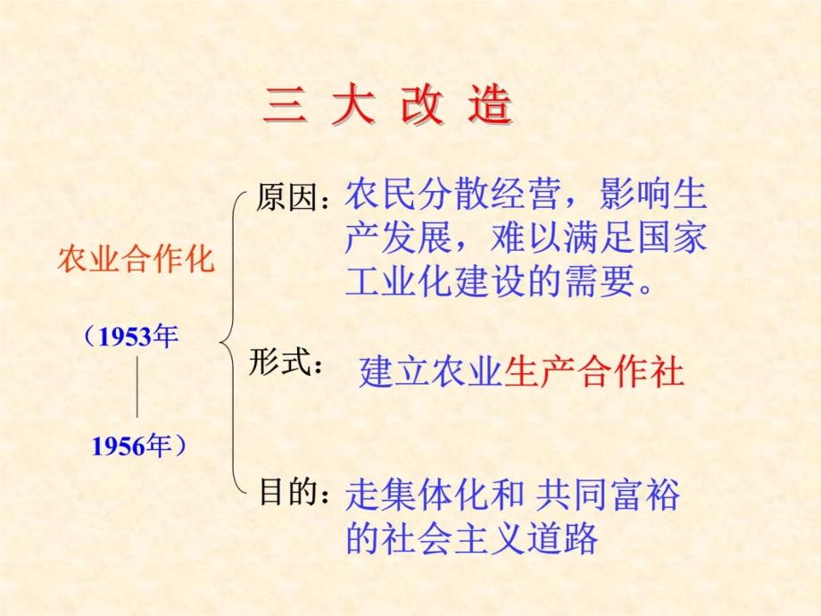 三大改造讲解教材课程_第4页