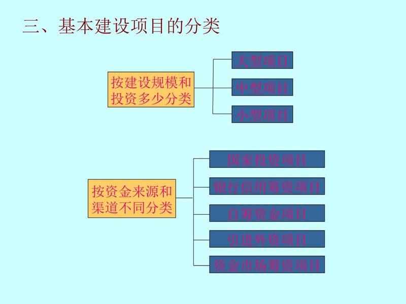 工程概预算绪论幻灯片资料_第4页