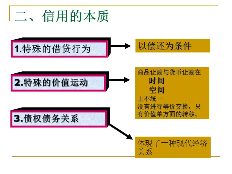 {财务管理信用管理}二信用与经济_第4页