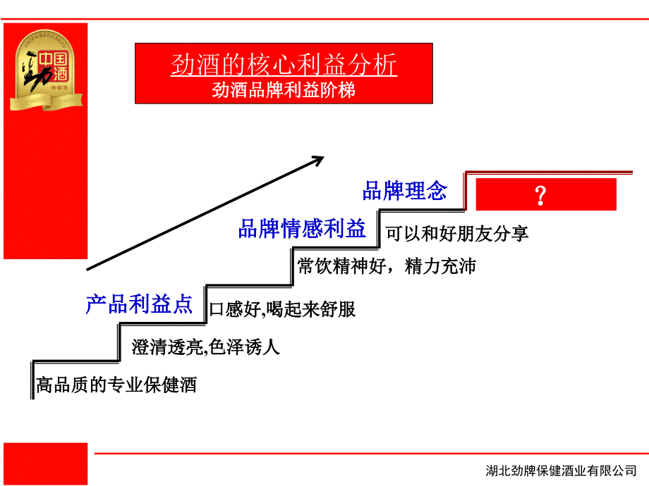 劲酒品牌策略及广告片创意策略(修订稿)课件_第4页