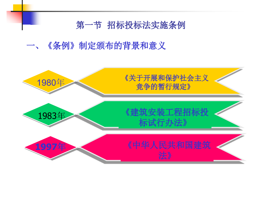 {标书投标}招标投标管理_第3页