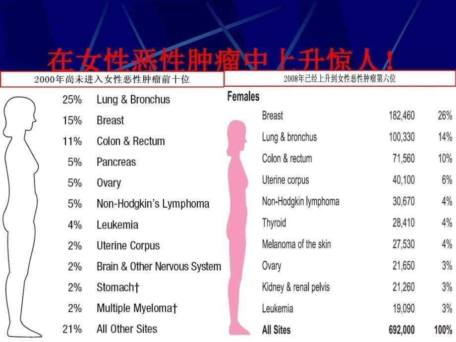 甲状腺癌NCCN指南中文版pptppt课件_第5页