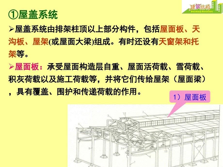 {工厂管理运营管理}钢筋混凝土结构单层工业厂房简介_第5页