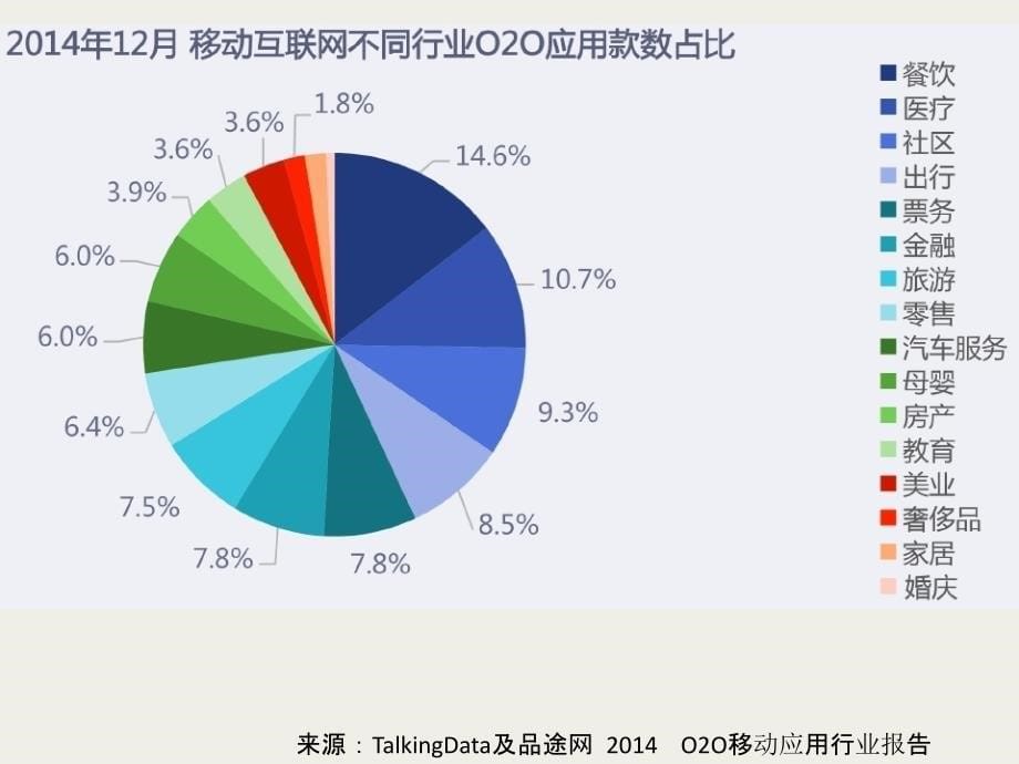 {管理信息化大数据分析}机器学习在美团吃喝玩乐中的大数据与云计算_第5页