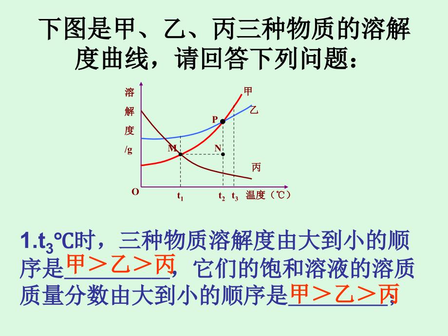 初中化学溶解度曲线重点讲座课件_第3页