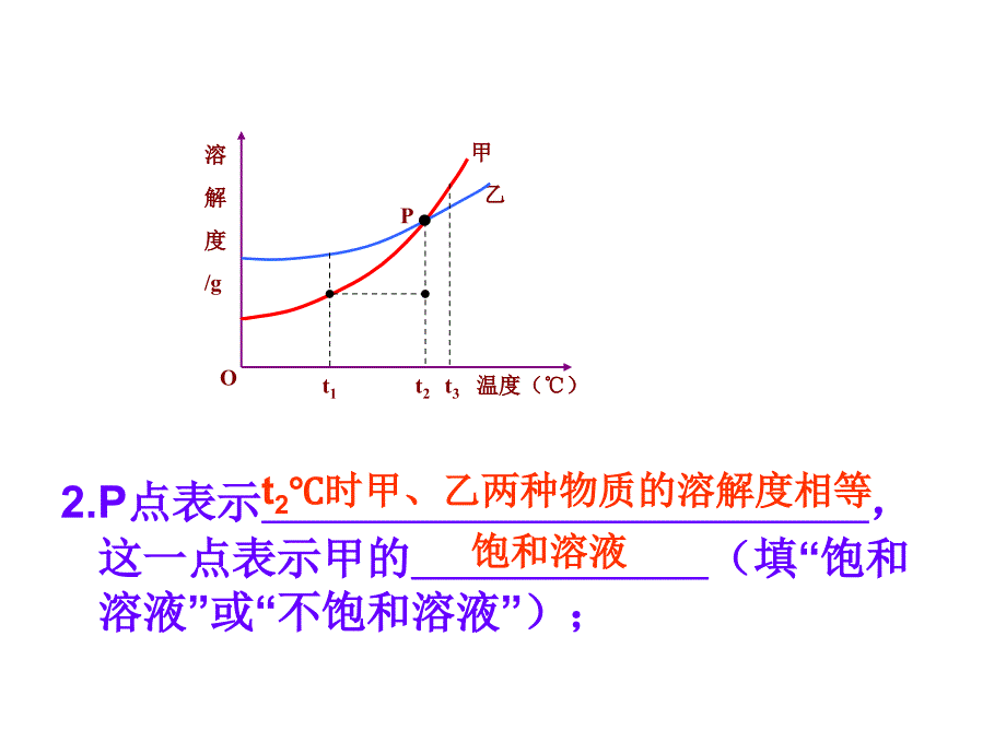 初中化学溶解度曲线重点讲座课件_第4页