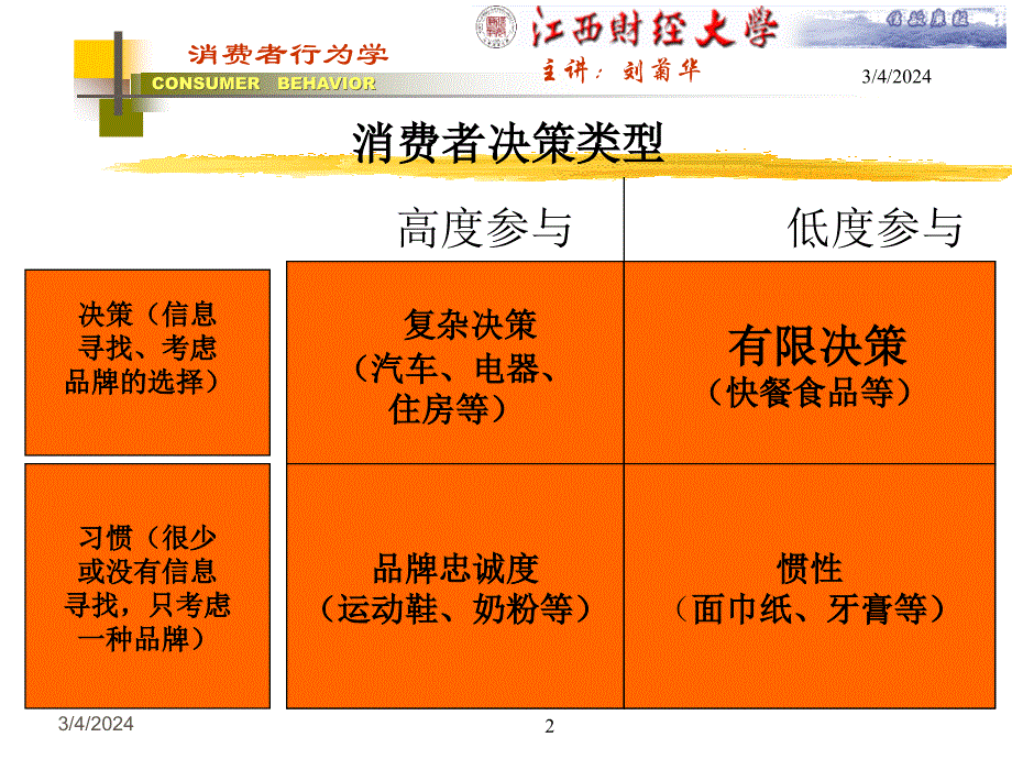 {决策管理}复杂决策购买过程和消费经验_第2页