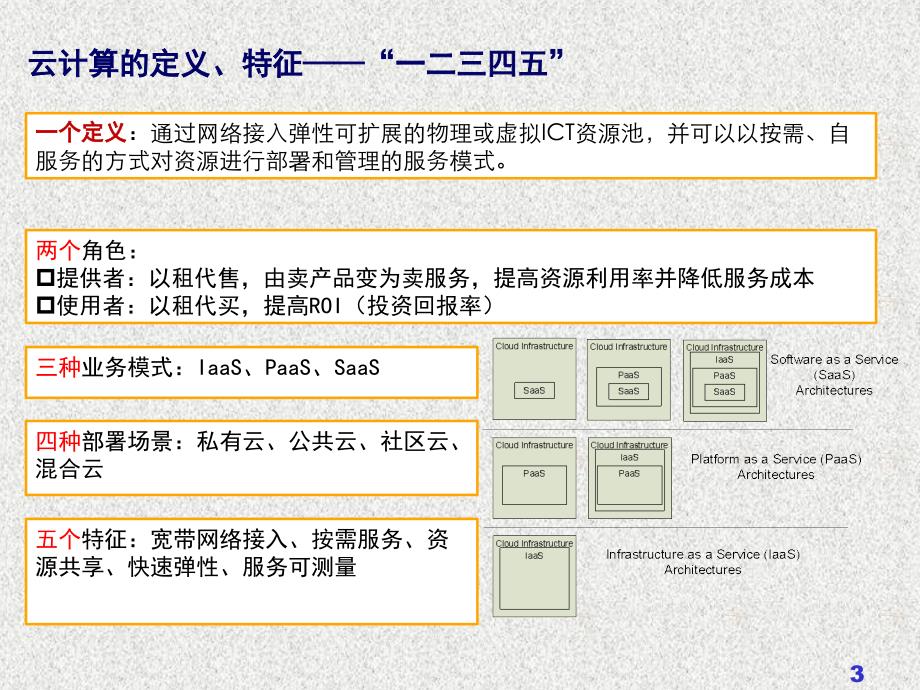 {管理信息化电子政务}电子政务公共平台顶层设计指南与术语_第3页