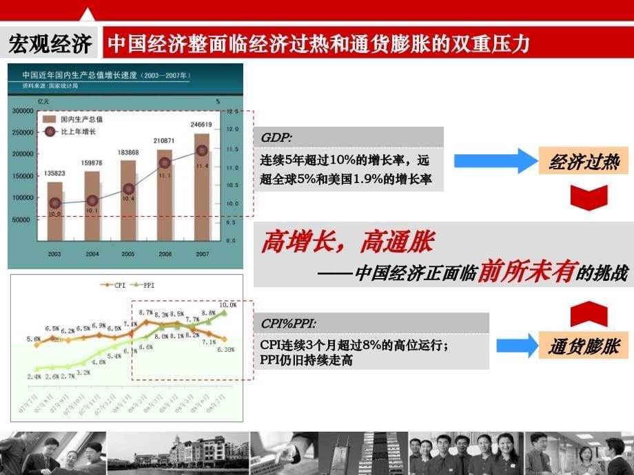 {标书投标}某地区项目管理及营销管理知识投标报告分析_第5页