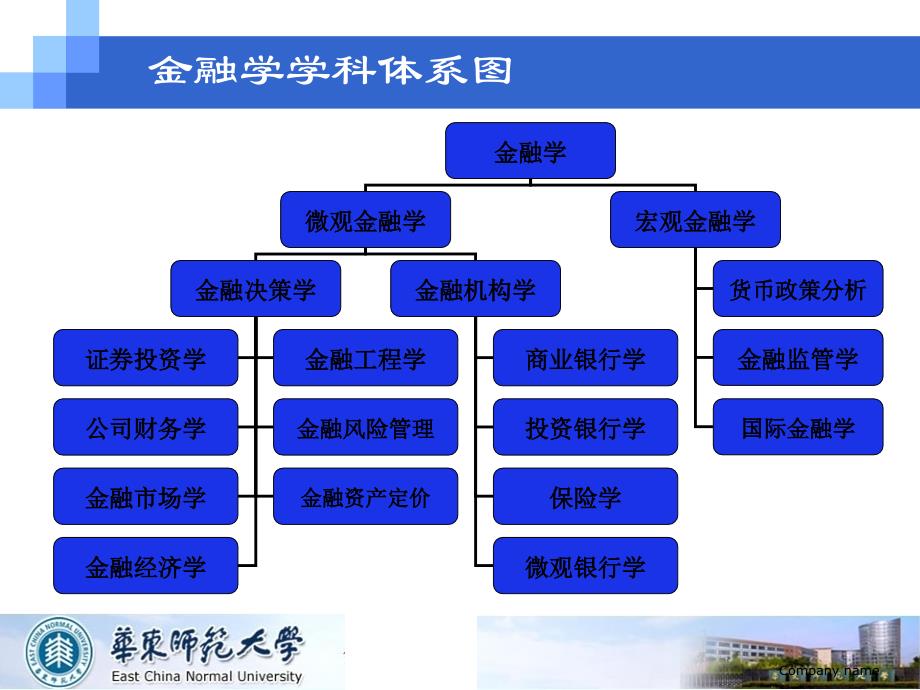 {财务管理财务分析}商业银行经济管理学与财务知识分析体系_第2页