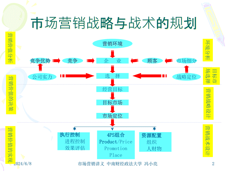 {产品管理产品规划}为顾客创造价值产品_第2页