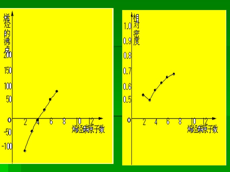 高中化学选修5第二章第一节脂肪烃资料教程_第5页