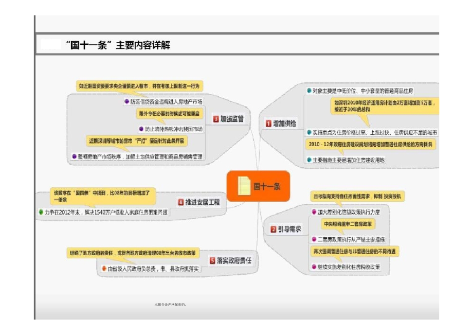 {标书投标}宜兴别墅项目投标报告_第3页