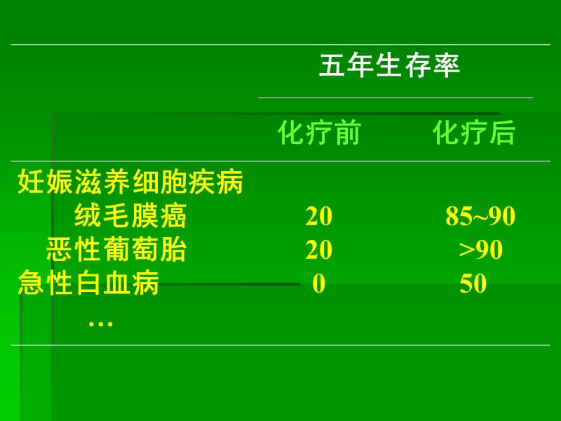 恶性肿瘤 (2)ppt课件_第4页