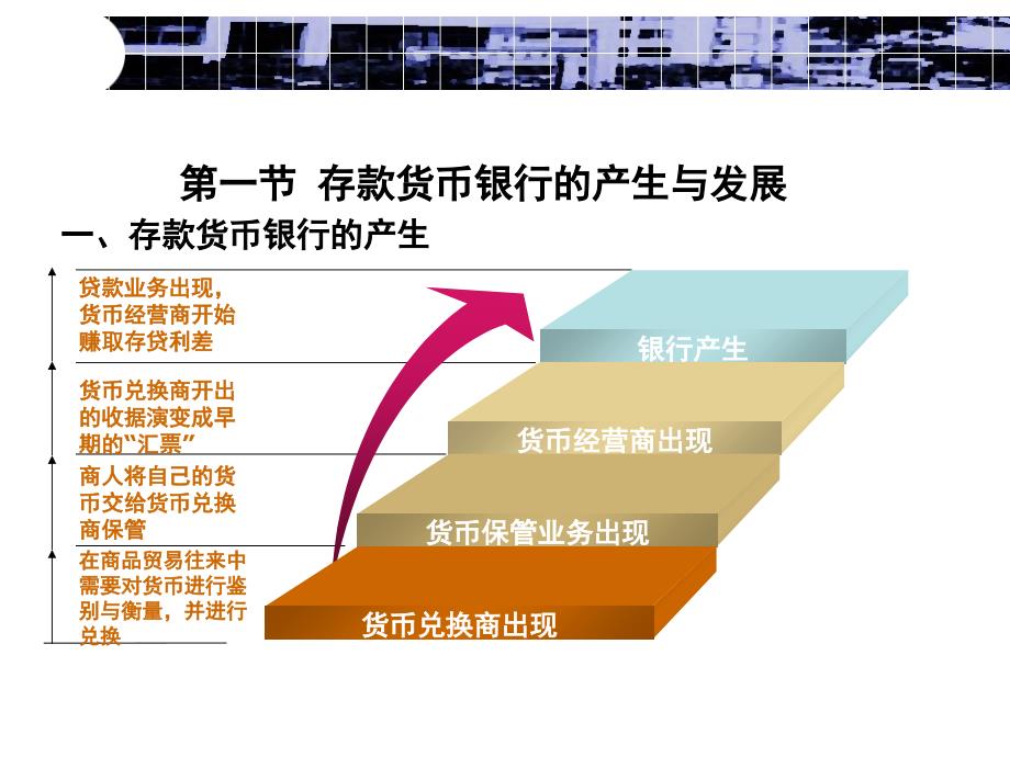 第五章 2 金融机构与商业银行--商业银行知识分享_第3页