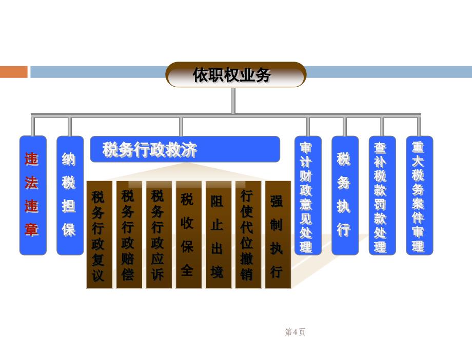 {财务管理税务规划}全国税收征管规范_第4页