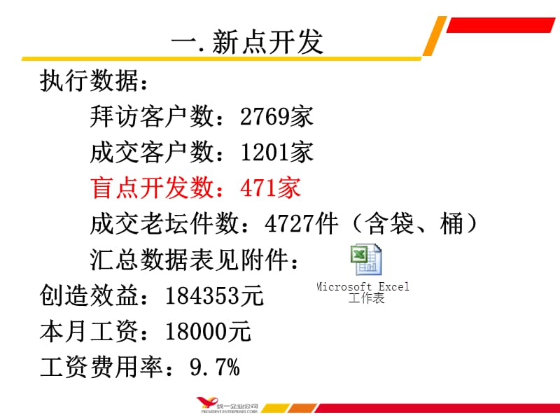 {工作总结工作报告}陕西食品特攻队12月工作总结_第4页