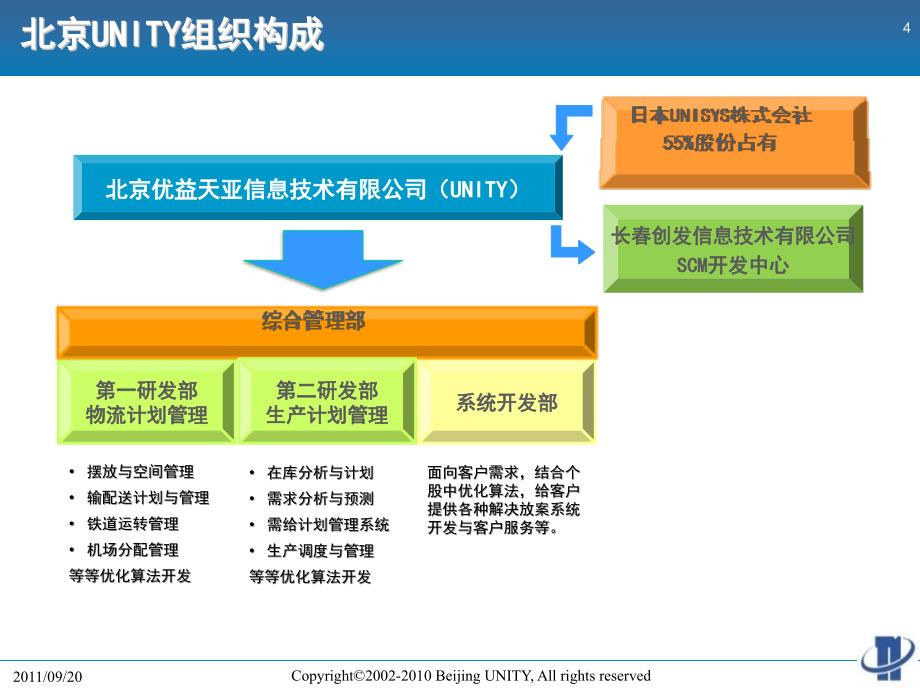 {产品管理产品规划}某市UNITY公司产品介绍讲义某某某1.09.26CN_第2页