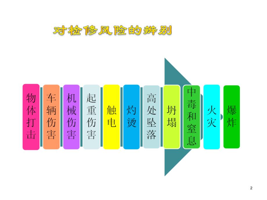 11项检修作业风险与应对16_第2页