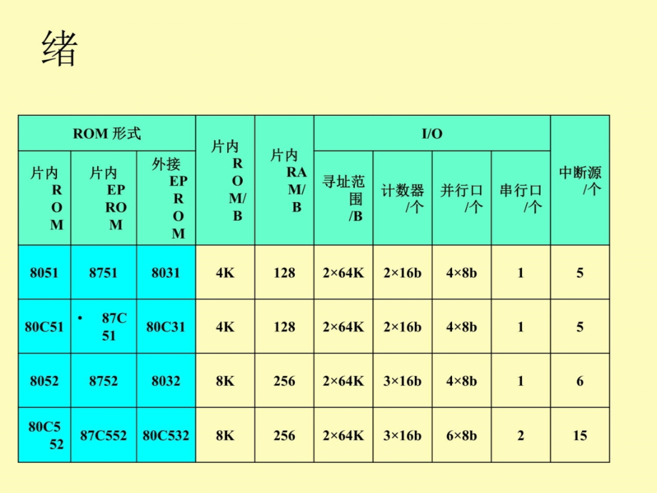 第二章89C51单片机硬件结构和原理（MCS-51系列）讲解材料_第4页