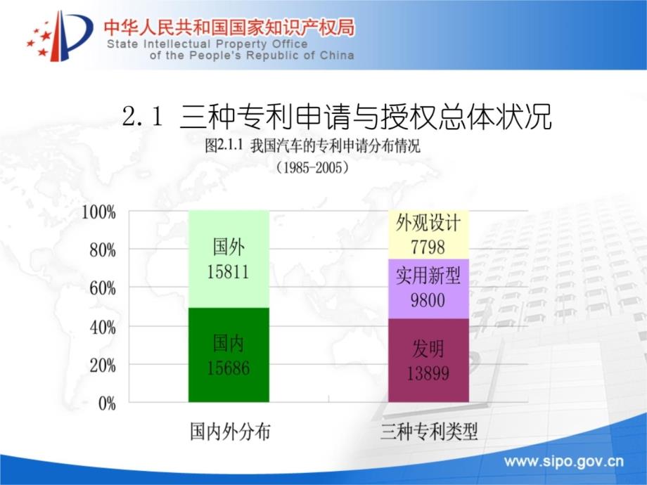 汽车行业专利技术布局与发展趋势培训资料_第4页