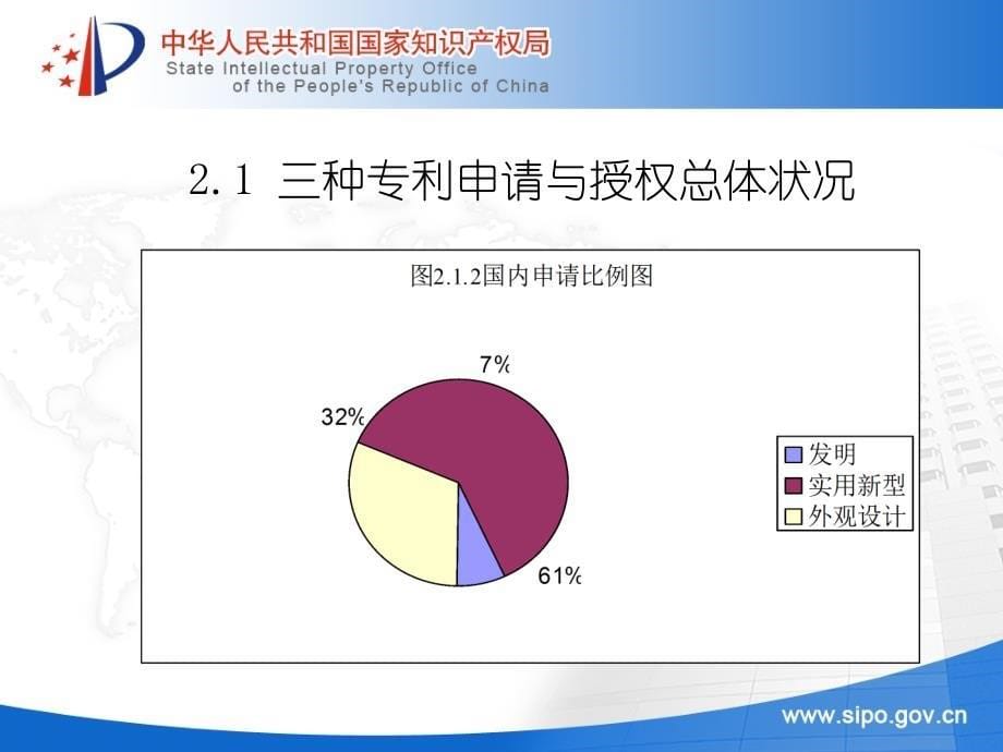 汽车行业专利技术布局与发展趋势培训资料_第5页