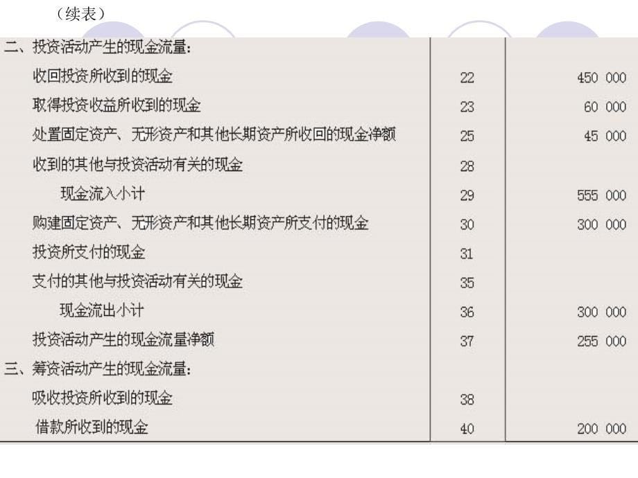 {财务管理现金流分析}六现金流量质量分析_第5页