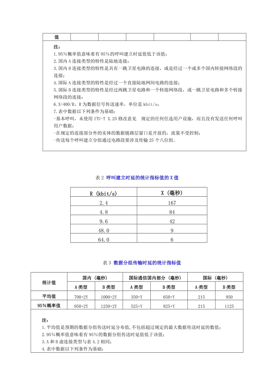 电信服务规范——因特网及其他数据通信业务_第4页