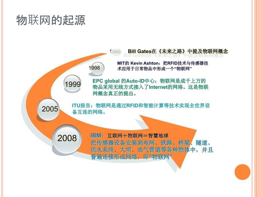 {管理信息化物联网}物联网概述及应用27_第5页