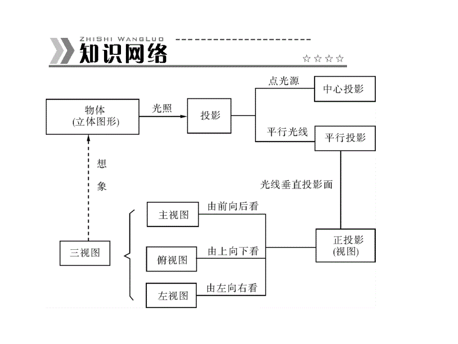 第二十九章章末整合提升课件_第2页