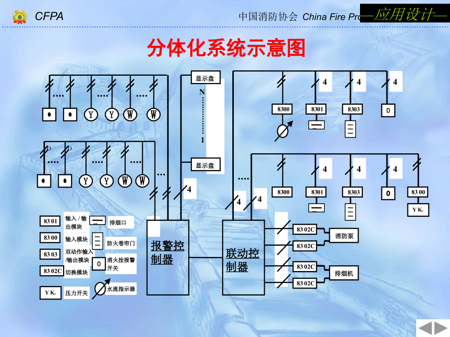 {消防管理}消防控制室监控讲义_第2页