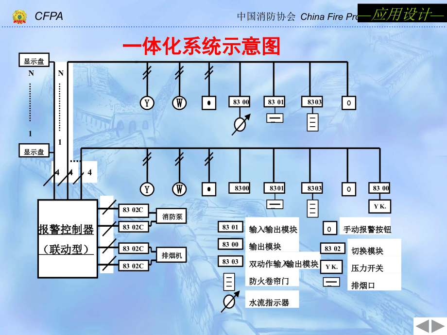 {消防管理}消防控制室监控讲义_第3页