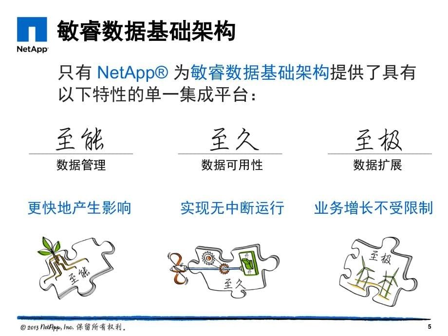 {产品管理产品规划}NetApp产品线简介_第5页