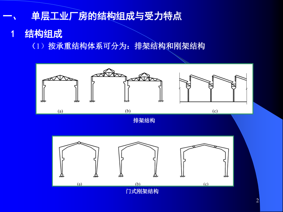 {工厂管理运营管理}钢结构厂房_第2页