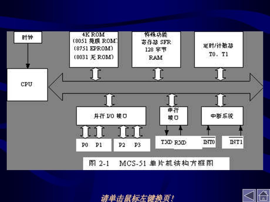 单片机原理及接口技术 第二章幻灯片资料_第3页